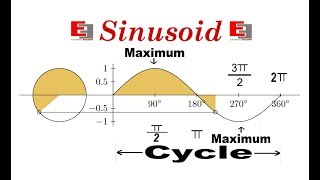 Sinusoidal Waveform ANIMATION [upl. by Gris]