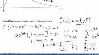 Surge Function Introduction [upl. by Kwan334]