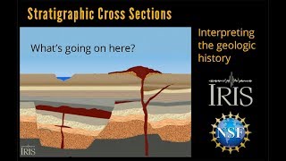 Stratigraphic Cross Section—Interpreting the Geology Educational [upl. by Lateehs]