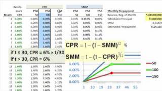 FRM Mortgage prepayment metrics CPR amp SMM [upl. by Piefer951]