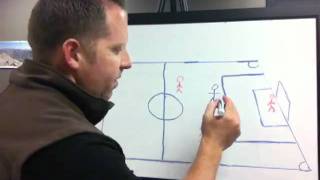 Soccer Offside Simple Explanation [upl. by Amak823]