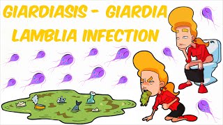 Giardiasis  Giardia lamblia Infection [upl. by Areis505]