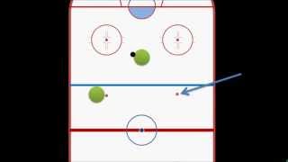 Intro to Hockey Offside [upl. by Roseanne]