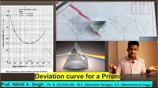 Deviation curve for a prism angle of incidence vs angle of deviation [upl. by Ayar]