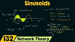 Sinusoids [upl. by Bj179]