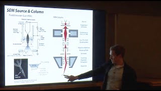 Scanning Electron Microscopy SEM Lecture Principles Techniques amp Applications [upl. by Adnahsed203]