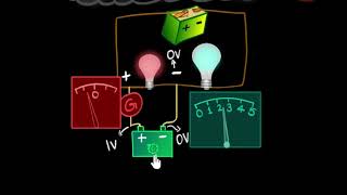 Potentiometer principle logic amp working  Electricity  Physics  Khan Academy [upl. by Vicki]