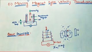 Moving Magnet Type Velocity Transducer [upl. by Jennilee743]