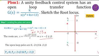 Root Locus  Solved Problem1 [upl. by Nolad464]