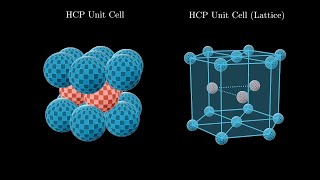 Hexagonal Close Packed Crystal Structure [upl. by Jaclyn]