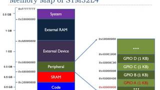 Lecture 5 Memory Mapped IO [upl. by Kemp]