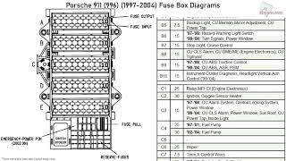 Porsche 911 996 19972004 Fuse Box Diagrams [upl. by Nylazor941]