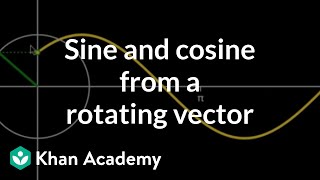 Sine and cosine from rotating vector [upl. by Eimaral]