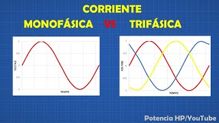 Corriente MONOFÁSICA y TRIFÁSICA💥 Bien Explicado [upl. by Edvard]