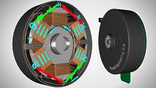 Brushless DC Motor How it works [upl. by Bradman961]