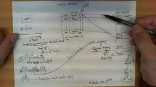 Direct mapped cache memory [upl. by Nirhtak]