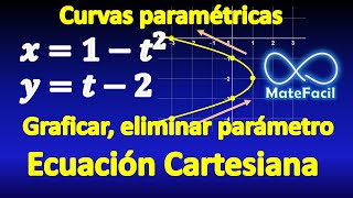 02 Curvas paramétricas  Graficar eliminar parámetro obtener ecuación cartesiana parábola [upl. by Idac]