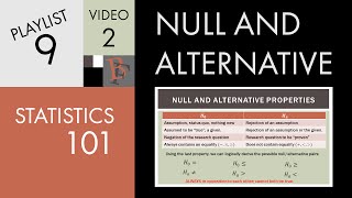 Statistics 101 Null and Alternative Hypotheses [upl. by Eeimaj]