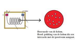 Gaschromatografie [upl. by Mayberry]