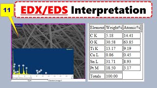 EDSEDX Microsctructure Interpretation Energy Dispersive Xrays Spectroscopy Analysis [upl. by Halsy553]