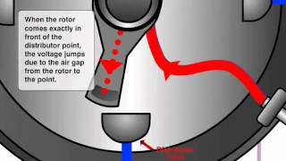 How Electronic Ignition System Works [upl. by Auqenehs]