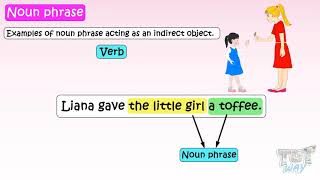 Noun Phrases in English amp Its Functions  Tutway [upl. by Quenby57]