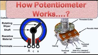 How Potentiometer Works  Linear and Rotary type Potentiometer [upl. by Cruce728]