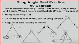 Sling Angles Best Practices [upl. by Aiekam]