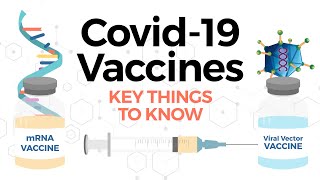 Covid19 vaccines Moderna vs Pfizer vs Johnson amp Johnson comparison [upl. by Ahsrav]