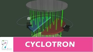 CYCLOTRON [upl. by Kipton]