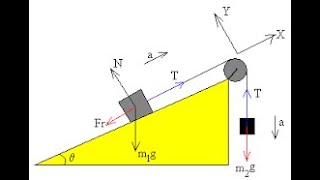 Fisica Planos inclinados Ejercicio resuelto de planos inclinados [upl. by Shalna]