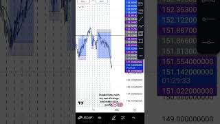 Forex trading beginners [upl. by Tevlev]