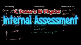 IB Physics Internal Assessment [upl. by Padriac]