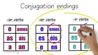 Spanish conjugation animated explanation video [upl. by Gilges]