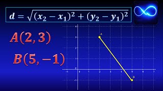 01 Distancia entre dos puntos Con gráfica y fórmula [upl. by Annahs]