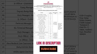 AIR INDIA AIRPORT SERVICE LTD JOBS 2024airport shortsvideo mumbai jobs [upl. by Ardnuaek]