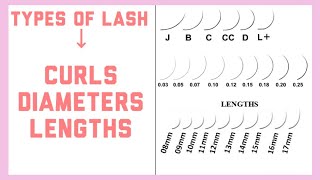 LASH EXTENSION CURLS  DIAMETERS  LENGTHS  ISOLATION  PROPER APPLICATION [upl. by Bohs]