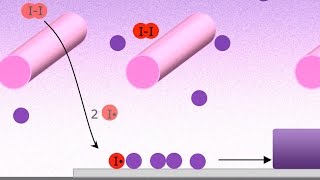 Explained Chemical Vapor Deposition CVD [upl. by Lil133]