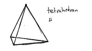 What is a tetrahedron [upl. by Rudiger]