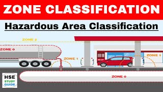 Zone Classification  Hazardous area classification in Hindi  HSE Study Guide [upl. by Lertnahs]