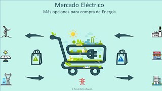 ¿Qué es y como funciona el Mercado Eléctrico Mayorista [upl. by Eelanaj]