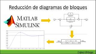 Reducción de diagramas bloques con Matlab [upl. by Malley553]