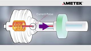 Magnetostriction Explained Graphical [upl. by Ademla]