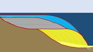 Sequence Stratigraphy [upl. by Buchalter33]