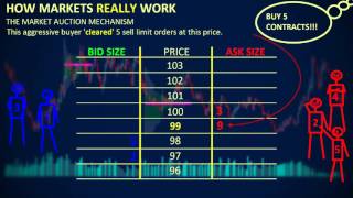 How Markets REALLY Work  Depth of Market DOM [upl. by Selmore]