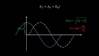 Discrete Fourier Transform  Simple Step by Step [upl. by Panther270]