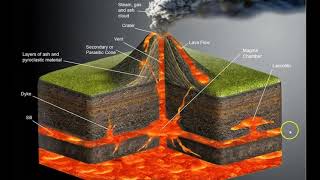 How a Stratovolcano works [upl. by Enahpets806]