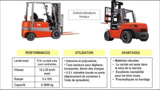 Les principaux matériels de manutention employés dans l’entrepôt [upl. by Brittnee]