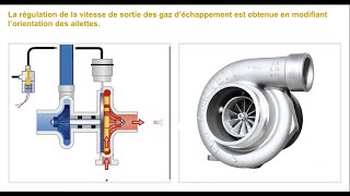 turbocompresseur fonctionnement [upl. by Annahgiel]