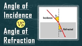 What is the Difference Between Angle of Incidence amp Refraction  Light  Optics  Physics [upl. by Siri]